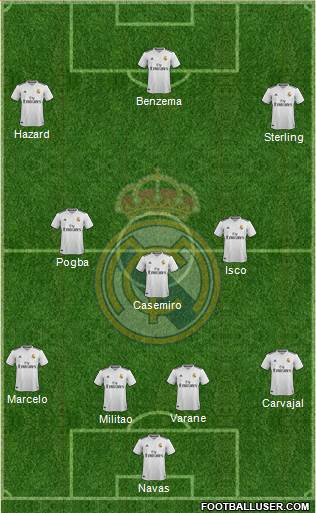 Real Madrid C.F. Formation 2019