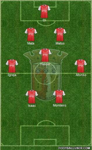 Sporting Clube de Braga - SAD Formation 2019