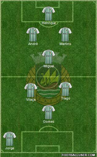 Rio Ave Futebol Clube Formation 2019