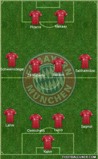 FC Bayern München Formation 2019