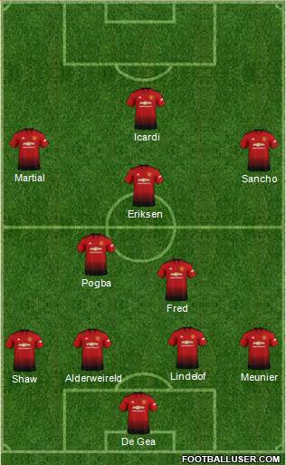 Manchester United Formation 2019