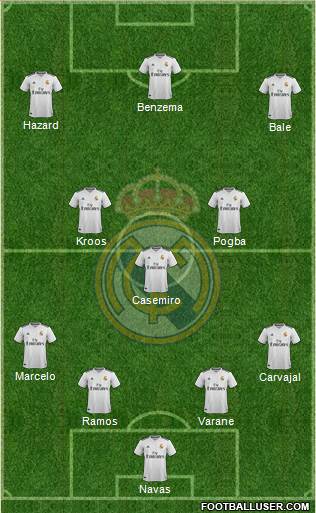 Real Madrid C.F. Formation 2019