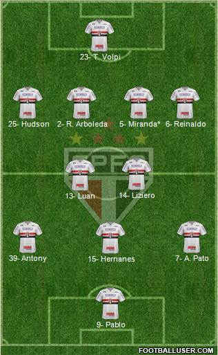 São Paulo FC Formation 2019
