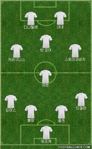 Euro 2012 Team Formation 2019