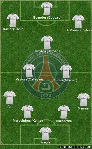 Paris Saint-Germain Formation 2019