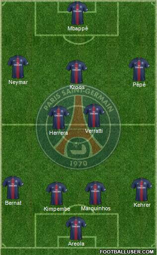 Paris Saint-Germain Formation 2019