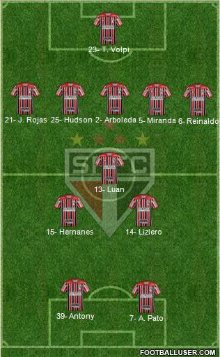 São Paulo FC Formation 2019