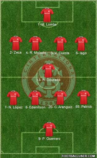 SC Internacional Formation 2019