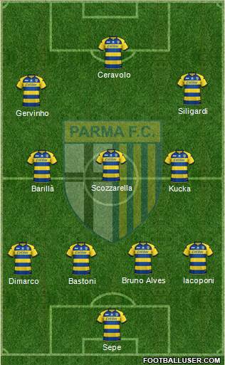 Parma Formation 2019