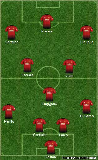 Manchester United Formation 2019