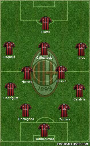 A.C. Milan Formation 2019