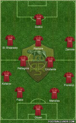 AS Roma Formation 2019