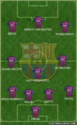 F.C. Barcelona Formation 2019