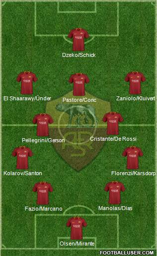 AS Roma Formation 2019