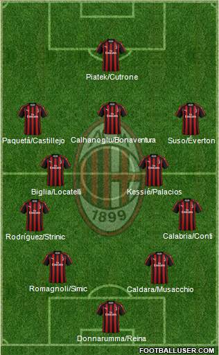 A.C. Milan Formation 2019