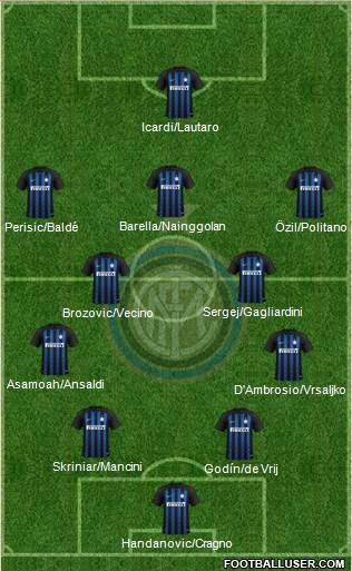 F.C. Internazionale Formation 2019