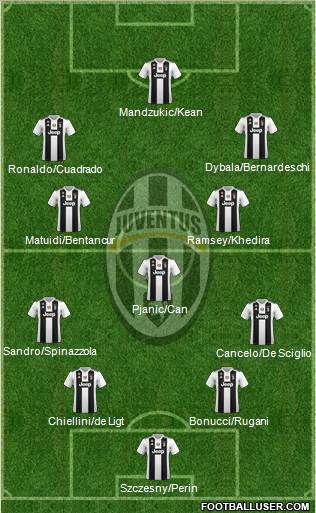 Juventus Formation 2019