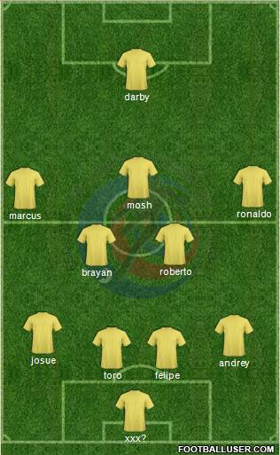 Costa Rica Formation 2019