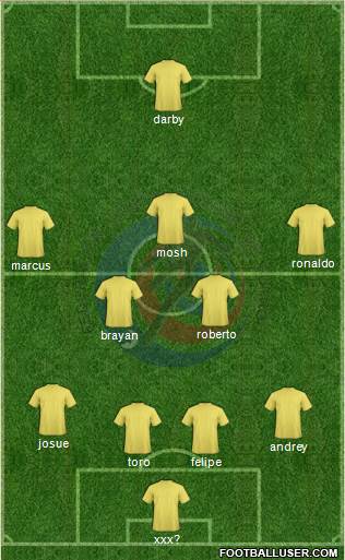 Costa Rica football formation