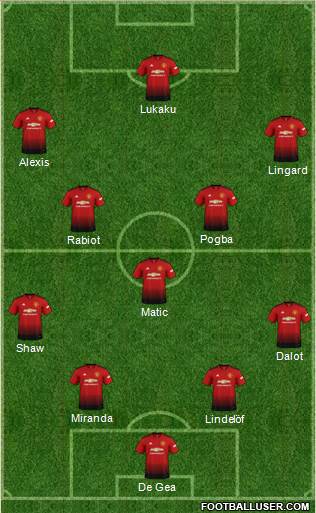 Manchester United Formation 2019