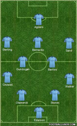 Manchester City Formation 2019