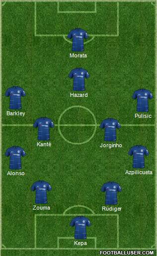 Chelsea Formation 2019