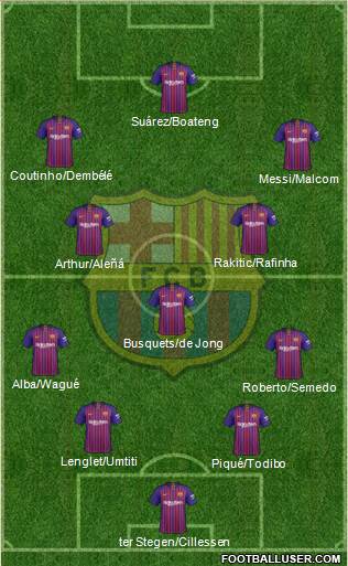 F.C. Barcelona Formation 2019