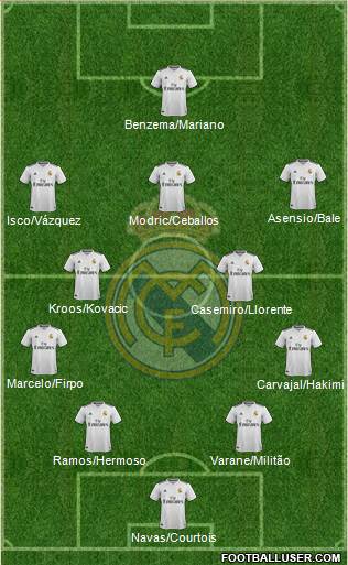 Real Madrid C.F. Formation 2019