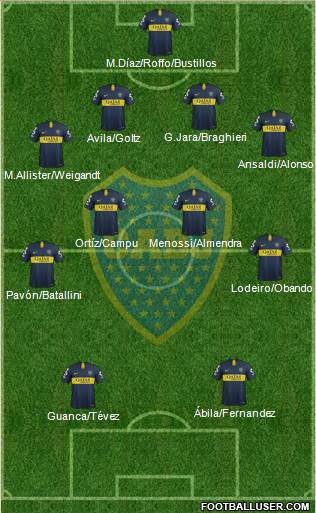 Boca Juniors Formation 2019