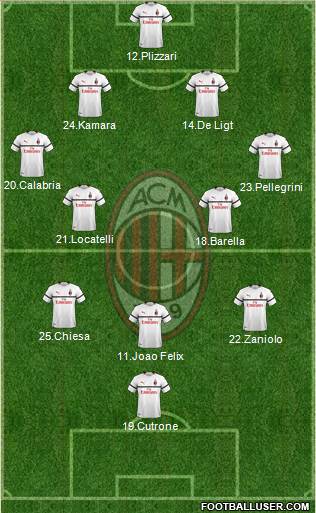 A.C. Milan Formation 2019