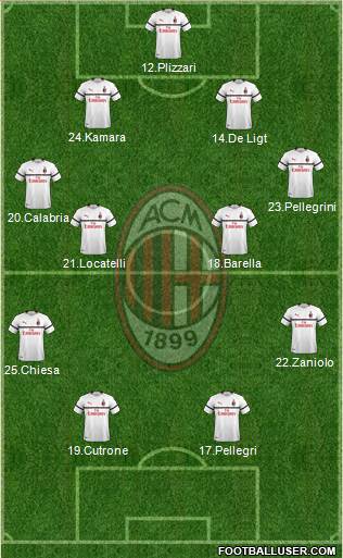 A.C. Milan Formation 2019