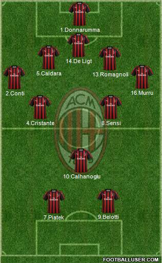 A.C. Milan Formation 2019