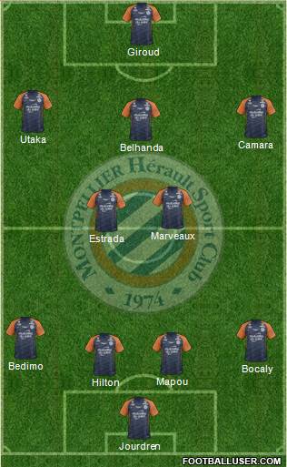 Montpellier Hérault Sport Club Formation 2019