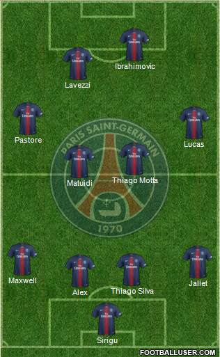 Paris Saint-Germain Formation 2019