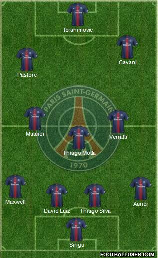 Paris Saint-Germain Formation 2019