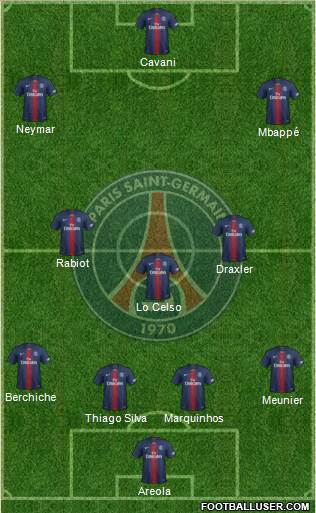 Paris Saint-Germain Formation 2019