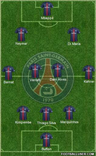 Paris Saint-Germain Formation 2019