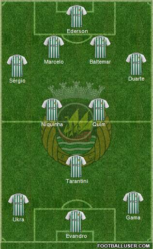 Rio Ave Futebol Clube Formation 2019