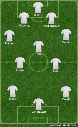 Dream Team Formation 2019