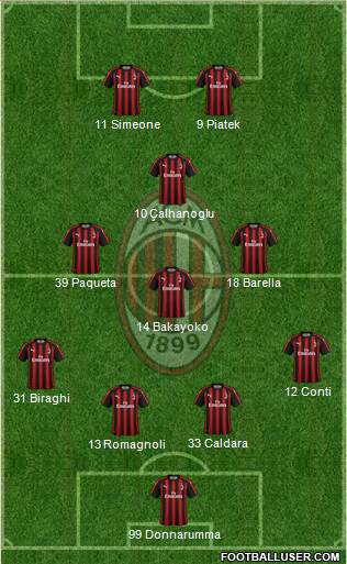 A.C. Milan Formation 2019