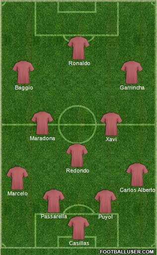Dream Team Formation 2019