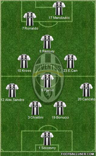 Juventus Formation 2019