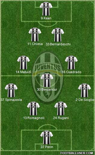 Juventus Formation 2019