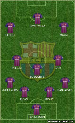 F.C. Barcelona Formation 2019