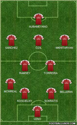 Arsenal Formation 2019