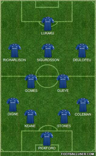 Everton Formation 2019