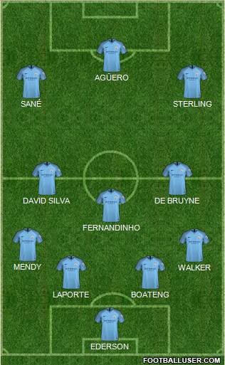 Manchester City Formation 2019