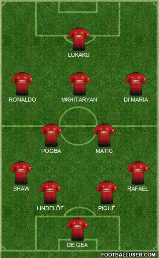 Manchester United Formation 2019