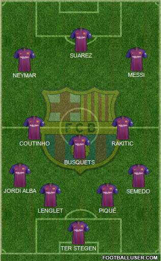 F.C. Barcelona Formation 2019