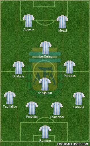 Argentina Formation 2019
